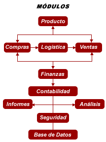Software